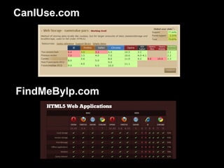 CanIUse.com




FindMeByIp.com
 