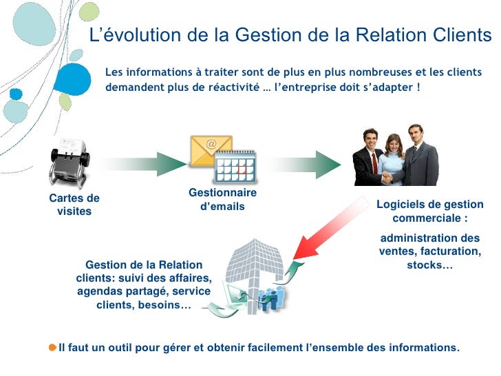 Gestion De La Relation Client Gilles Venturi