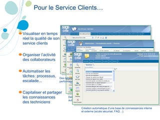 Pour le Service Clients… <ul><li>Visualiser en temps réel la qualité de son service clients </li></ul><ul><li>Organiser l’...