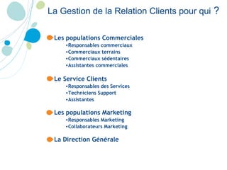 La Gestion de la Relation Clients  pour qui  ? Les populations Commerciales Responsables commerciaux Commerciaux terrains Commerciaux sédentaires Assistantes commerciales Le Service Clients Responsables des Services Techniciens Support Assistantes Les populations Marketing Responsables Marketing Collaborateurs Marketing La Direction Générale 