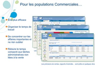 Pour les populations Commerciales… Ê tre plus efficace Organiser le temps de travail Se concentrer sur les affaires importantes et ne rien oublier Réduire le temps consacré aux tâches administratives non liées à la vente Les tableaux de bord donnent une vision claire des affaires en cours L’entonnoire des ventes permet d’avoir un suivi des affaires en temps réel Les prévisions de ventes, rapports d’activités… sont prêts en quelques clics 