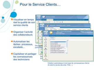 Pour le Service Clients… Visualiser en temps réel la qualité de son service clients Organiser l’activité des collaborateurs Automatiser les tâches: processus, escalade... Capitaliser et partager les connaissances des techniciens Des tableaux de bord avec raisons d’appels, les performances des techniciens… Définissez des processus : envoi de procédures, emails automatiques… Création automatique d’une base de connaissances interne et externe (accès sécurisé, FAQ…). 