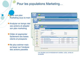 Pour les populations Marketing… Avoir son plan marketing sous la main Analyser en temps réel ses actions et adapter son plan marketing Cibler et segmenter facilement ses bases clients et prospects Ne plus estimer mais se baser sur l’analyse des actions passées Le ciblage et la segmentation se font en quelques secondes Les résultats sont immédiatement visibiles: coûts, ventes et rentabilité  