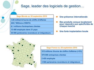 Une présence internationale Des produits conçus localement pour répondre aux spécificités de chaque marché Une forte implantation locale Sage, leader des logiciels de gestion… Sage Monde au 30 septembre 2010 1,65 milliard d‘euros de chiffre d'affaires  420,7 Millions d’EBITA 6,1 millions d'entreprises clientes 13 400 employés dans 21 pays 30 000 partenaires revendeurs et intégrateurs Sage France au 30 septembre 2010 315 millions d'euros de chiffre d'affaires (+3%) 570 000 entreprises clientes 2 455 employés 3 500 partenaires revendeurs et intégrateurs 