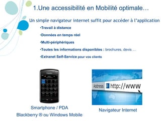 Travail à distance Données en temps réel  Multi-périphériques Toutes les informations disponibles :  brochures, devis … Extranet Self-Service  pour vos clients Un simple navigateur internet suffit pour accéder à l’application Navigateur Internet Smartphone / PDA Blackberry ® ou Windows Mobile 1.Une accessibilité en Mobilité optimale… 