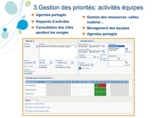 Agendas partagés Rapports d’activités Consultation des infos pendant les congés Gestion des ressources: salles, matériel… Management des équipes Agendas partagés 3.Gestion des priorités: activités équipes 