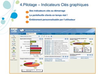 Des indicateurs clés au démarrage Le portefeuille clients en temps réel ! Entièrement personnalisable par l’utilisateur 4.Pilotage – Indicateurs Clés graphiques 