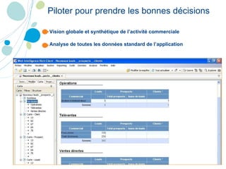 Vision globale et synthétique de l’activité commerciale Analyse de toutes les données standard de l’application Piloter pour prendre les bonnes décisions 