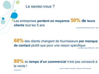 Le saviez-vous ? Les entreprises  perdent en moyenne   50%   de   leurs clients  tout les 5 ans Etude Harvard Business Review – 2005 68%   des clients changent de fournisseurs  par manque de contact  plutôt que pour une raison spécifique Livre Blanc Sage CRM & IDC – 2005 80%   du  temps d’un commercial  n’est pas consacré à la vente !   Etude Proudfoot Consulting – Périmètre: 900 entreprises européennes 
