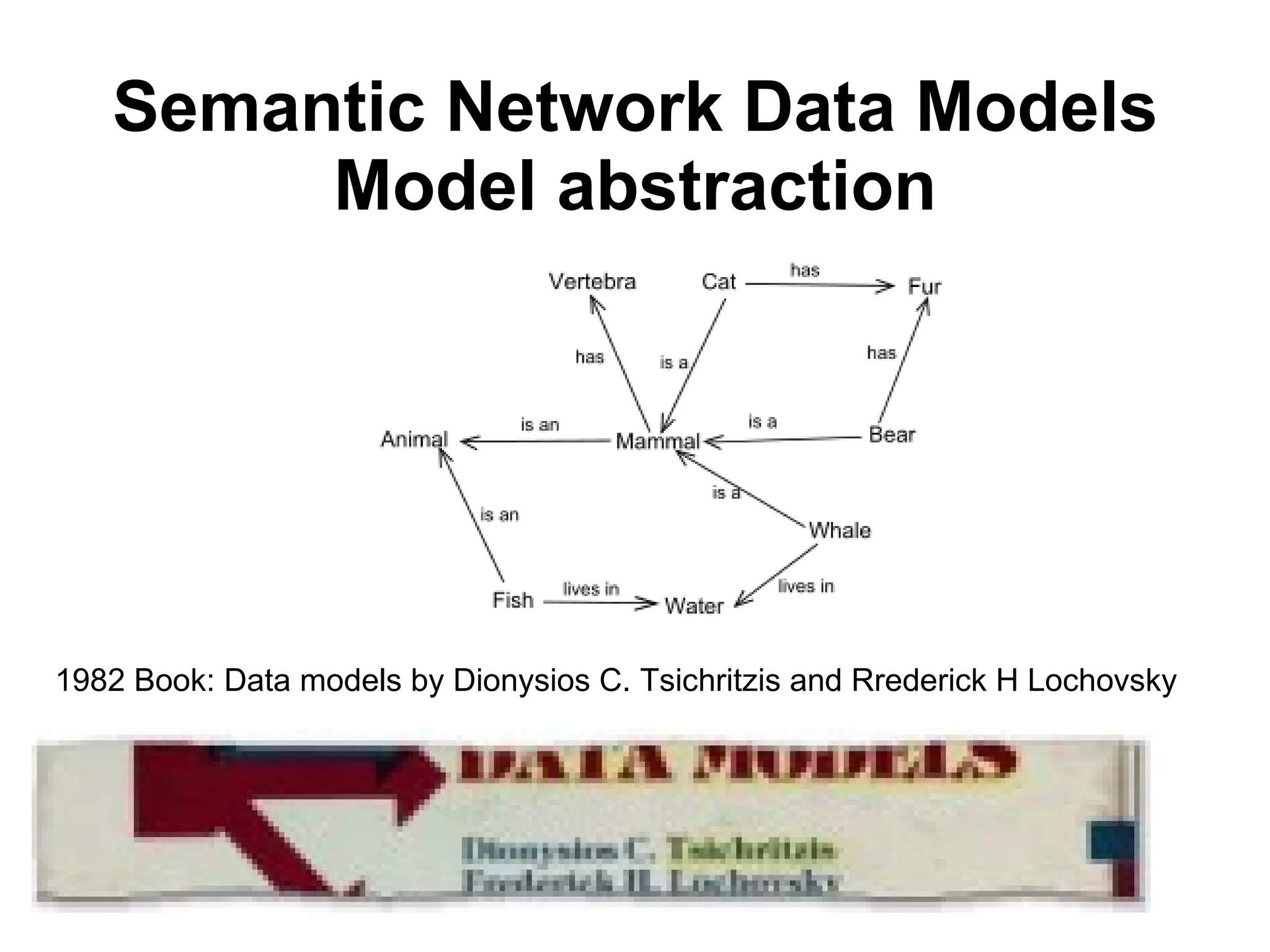 Semantic Network Data Models Model abstraction 1982 Book: Data models by Dionysios C. Tsichritzis and Rrederick H Lochovsky 
