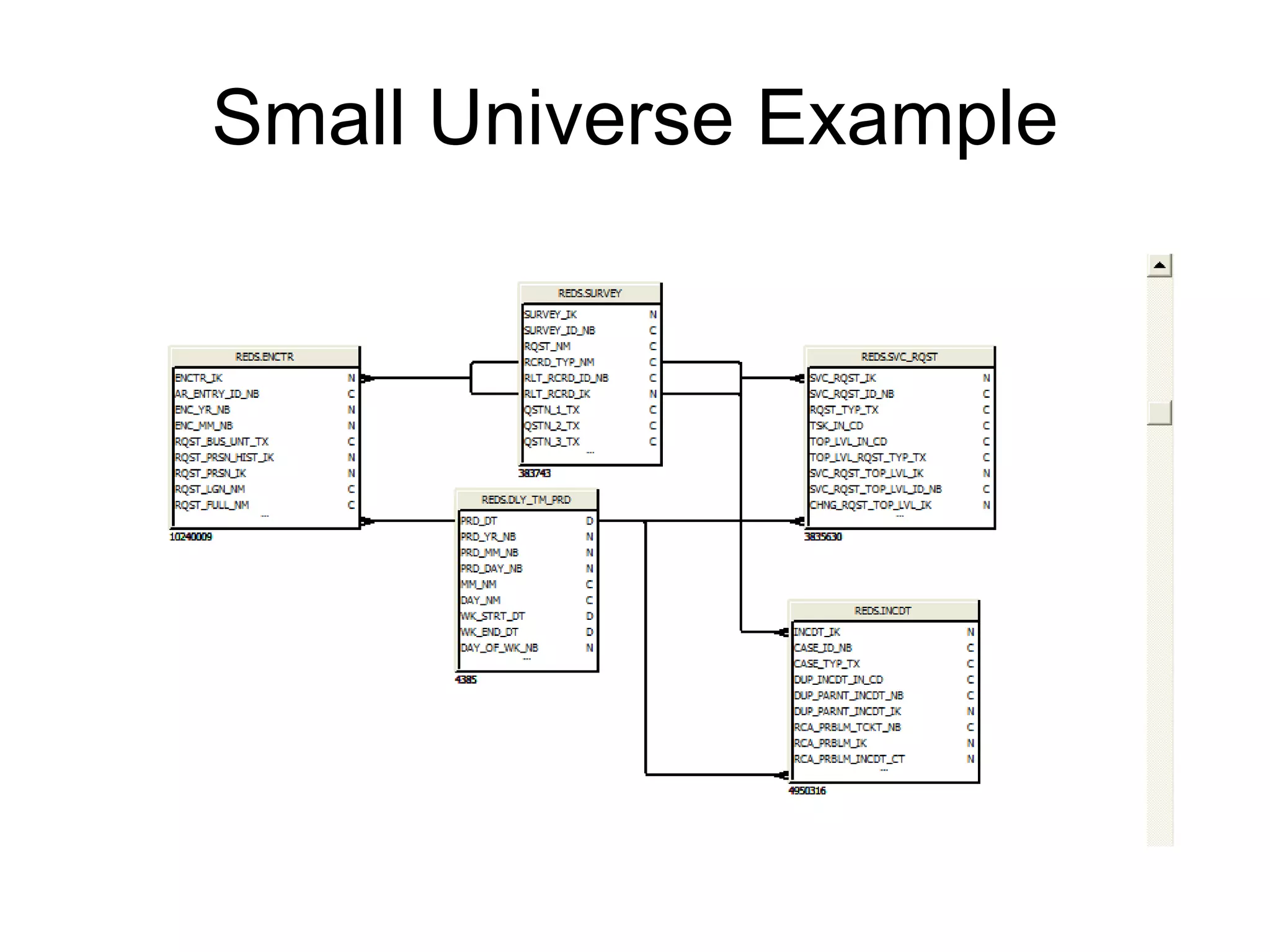 Small Universe Example 