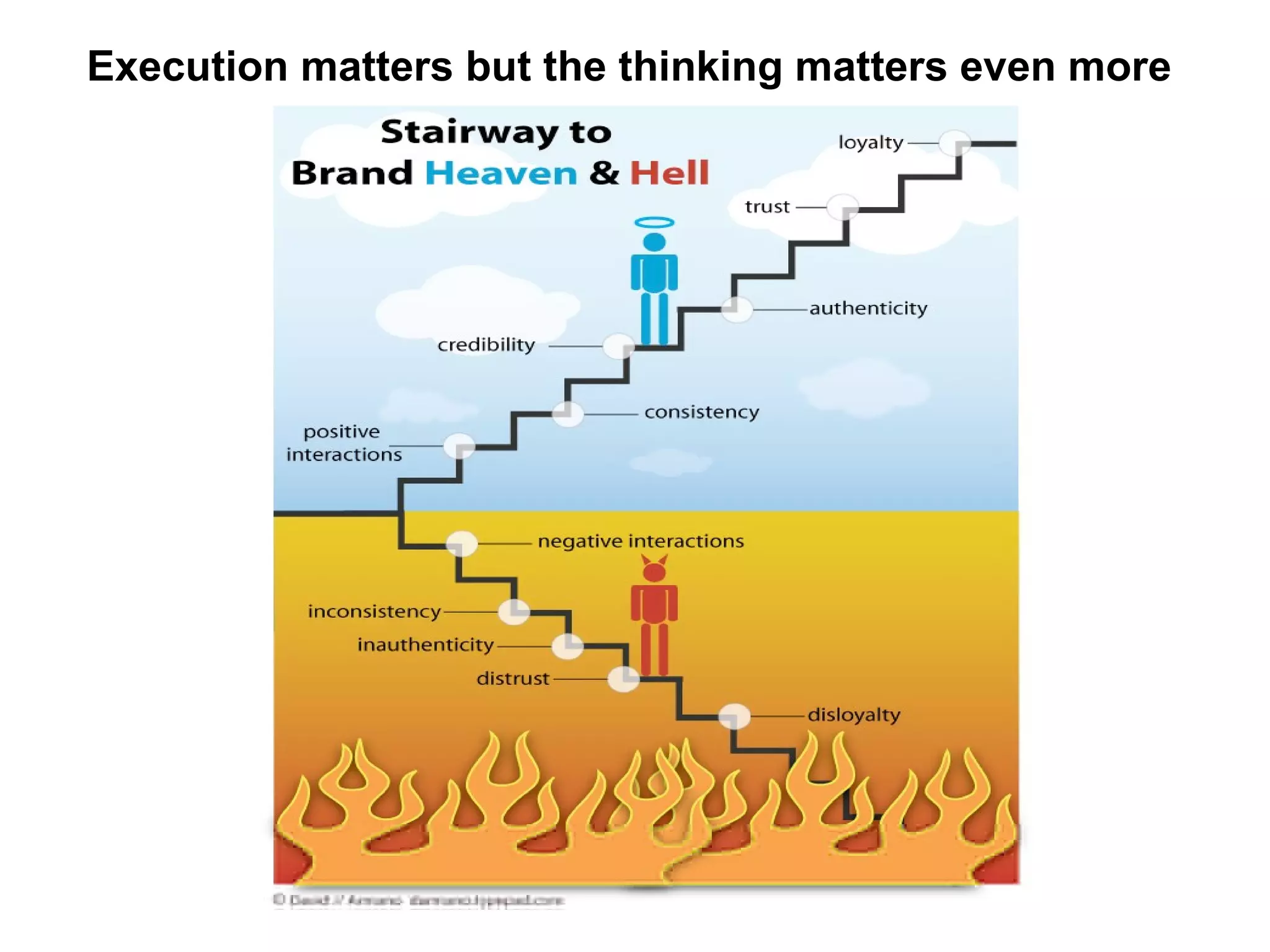 Execution matters but the thinking matters even more 
