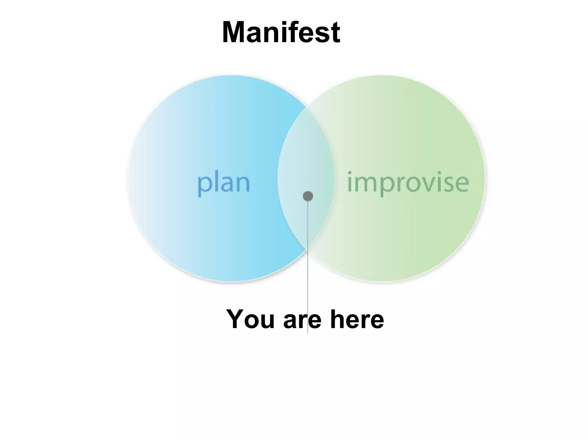 You are here Manifest 
