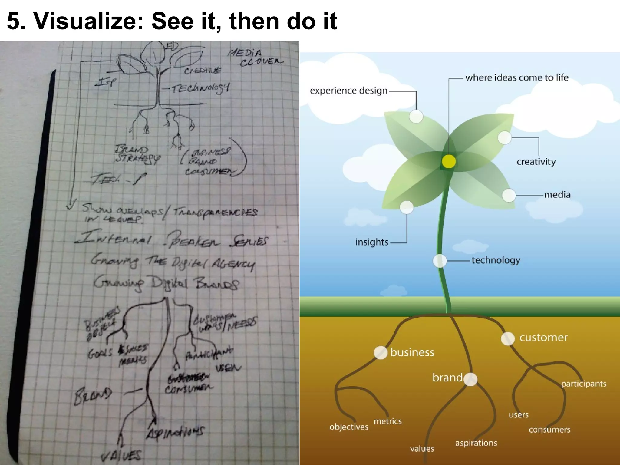 5. Visualize: See it, then do it 