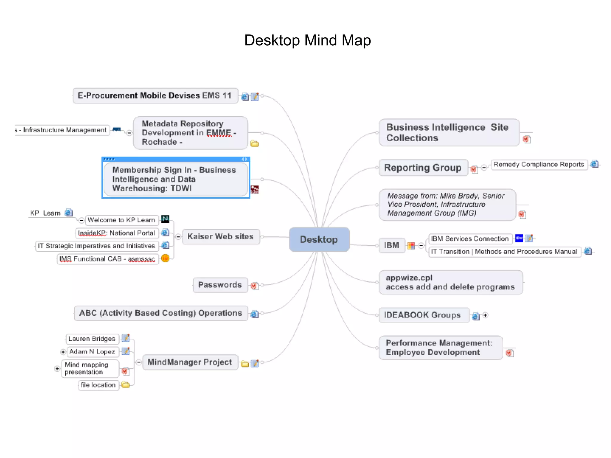 Desktop Mind Map 