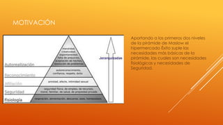MOTIVACIÓN
Aportando a los primeros dos niveles
de la pirámide de Maslow el
hipermercado Éxito suple las
necesidades más básicas de la
pirámide, las cuales son necesidades
fisiológicas y necesidades de
Seguridad.

 