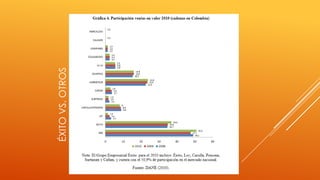ÉXITO VS. OTROS

 