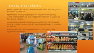 OBJETIVOS ESPECÍFICOS
1.

Definir diferencias motivacionales entre los tres tipos de grupos
familiares analizados.

2.

Identificar si existe diferencia en los tipos de motivación y
comportamiento frente a la selección de alimentos y aseo de
la canasta familiar.

3.

Analizar las motivaciones del porque el segmento estudiado
recurre a realizar la compra del mercado del hogar a grandes
superficies.

4.

Identificar los el horario de preferencia para mercar del
segmento de análisis.

 