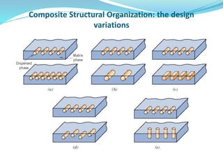 Composite Structural Organization: the design
variations
 
