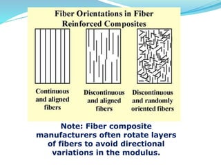 Note: Fiber composite
manufacturers often rotate layers
of fibers to avoid directional
variations in the modulus.
 