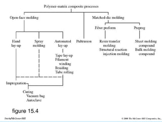 © 2000 The McGraw-Hill Companies, Inc.,
Irwin/McGraw-Hill
 