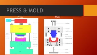 Press Mold
 