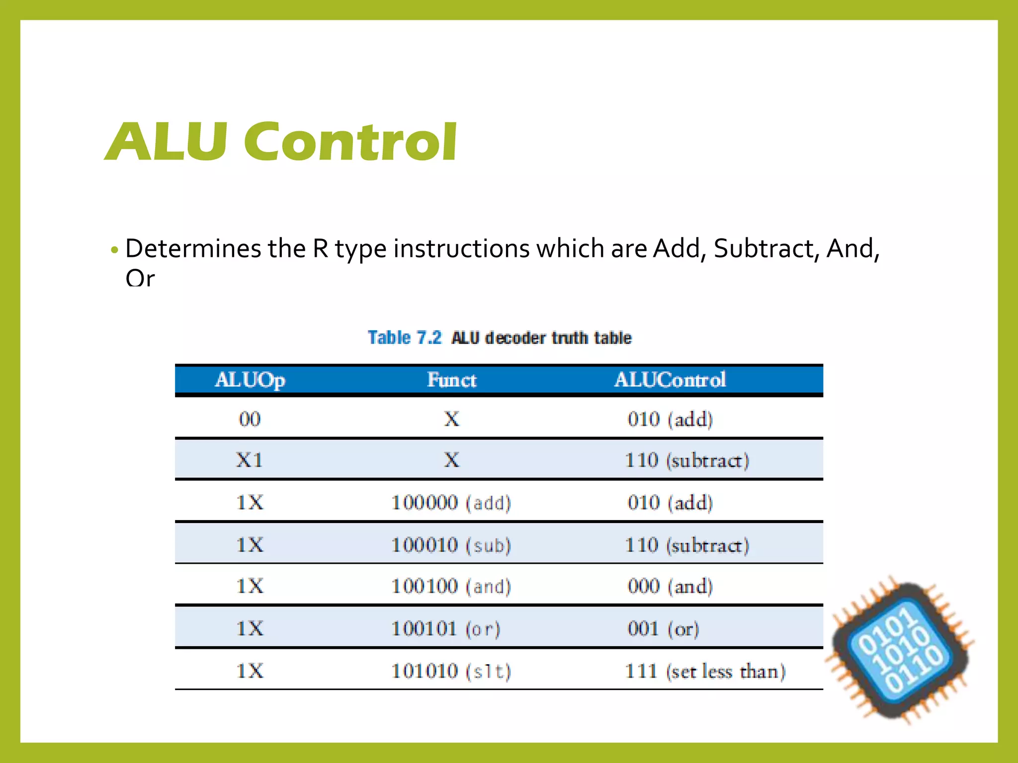 ALU Control
• Determines the R type instructions which areAdd, Subtract, And,
Or
 