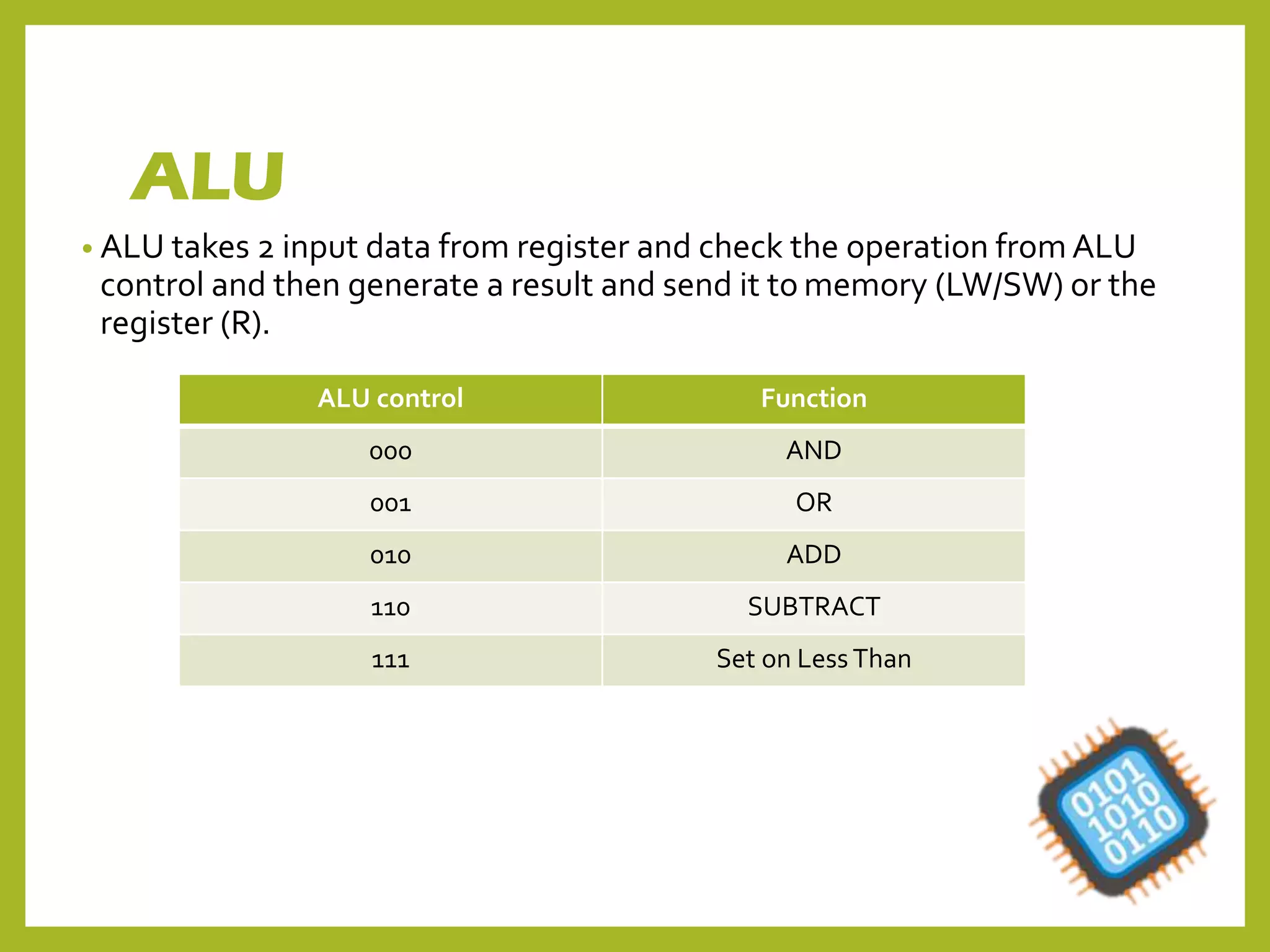 ALU
• ALU takes 2 input data from register and check the operation from ALU
control and then generate a result and send it to memory (LW/SW) or the
register (R).
ALU control Function
000 AND
001 OR
010 ADD
110 SUBTRACT
111 Set on Less Than
 