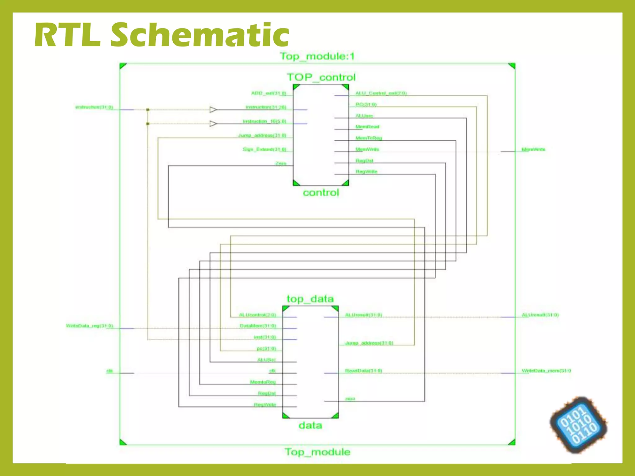 RTL Schematic
 