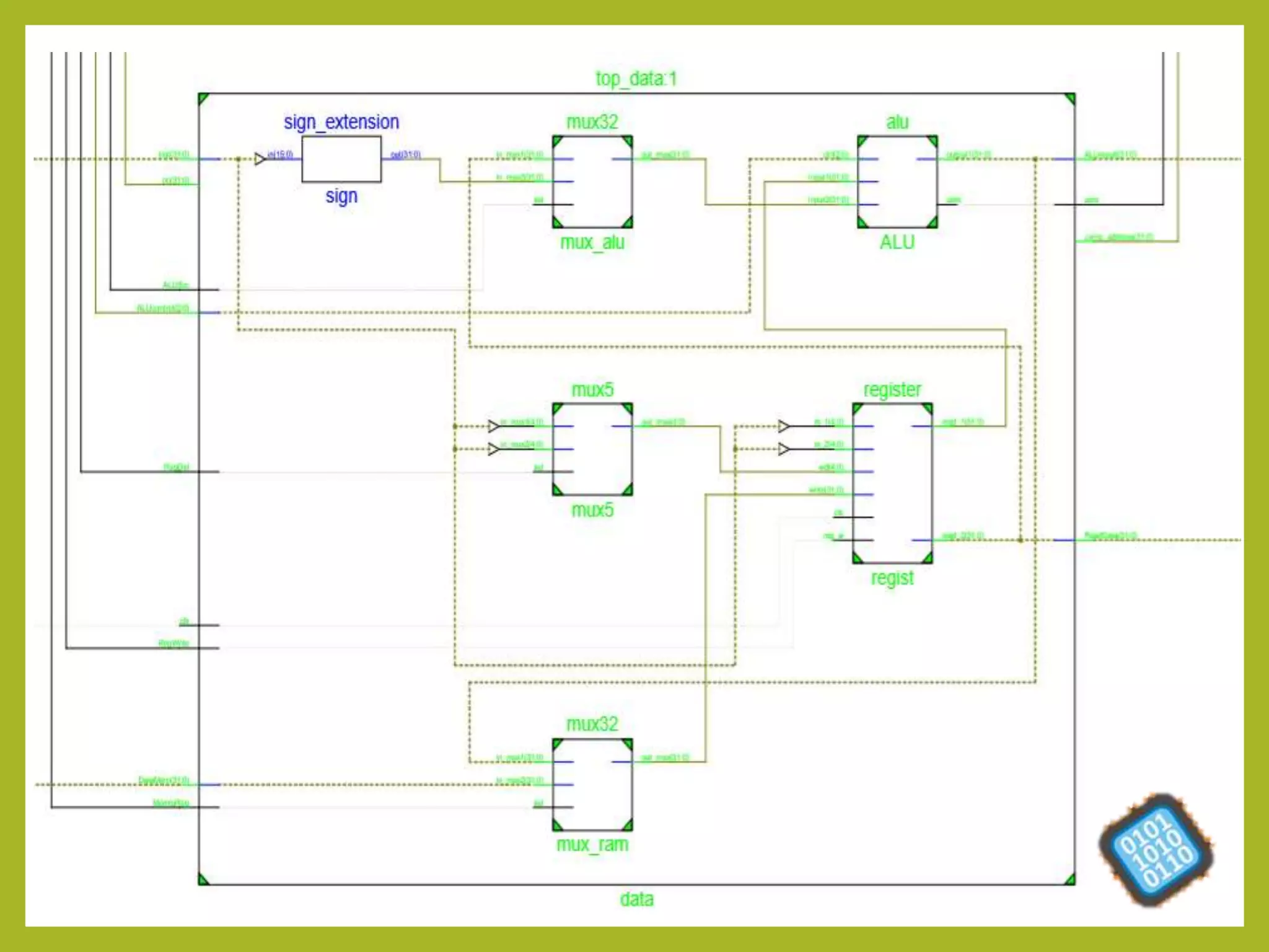 Presentation computer architechure (1)