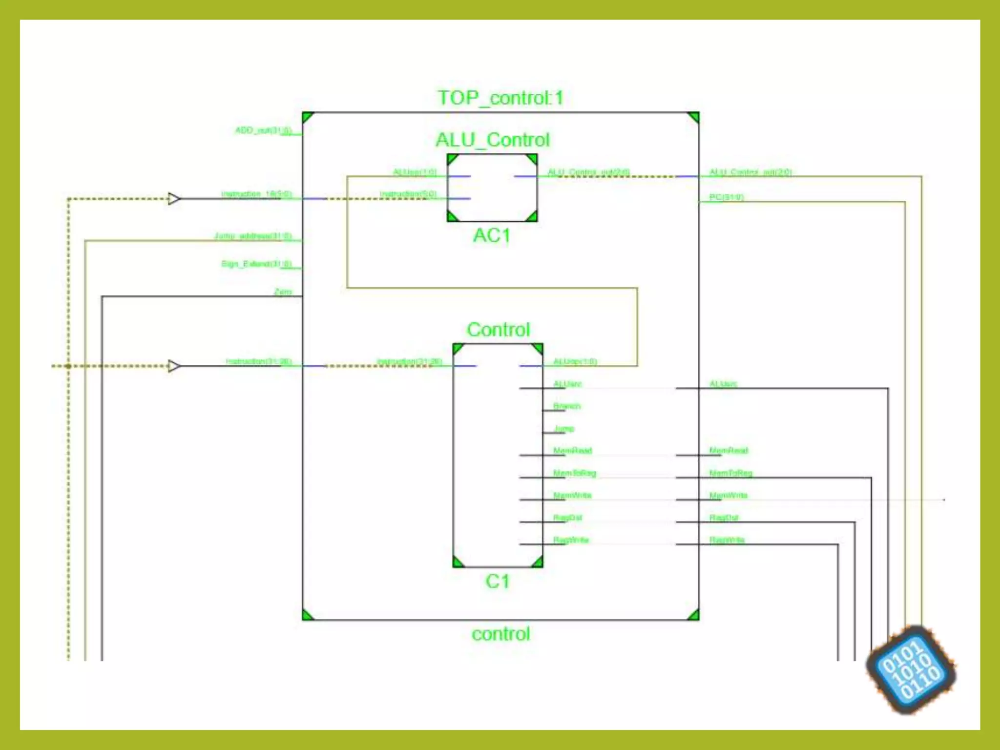 Presentation computer architechure (1)