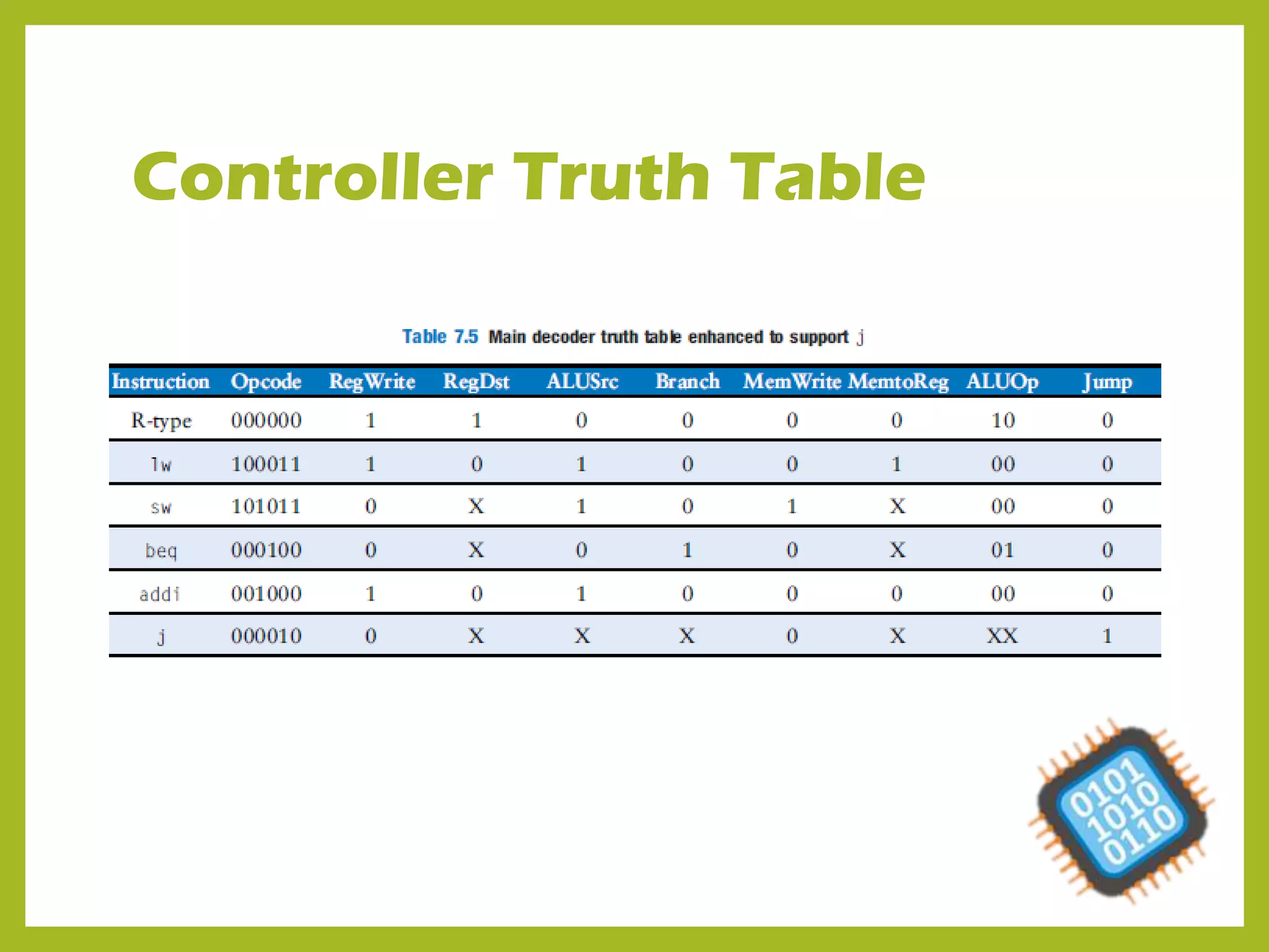 Controller Truth Table
 