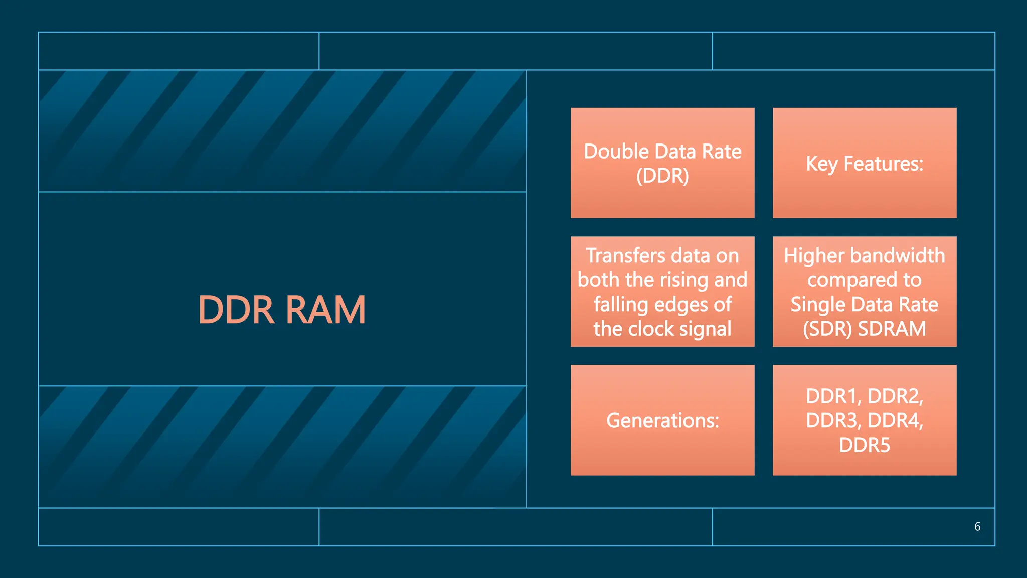 Presentation computer components wifi ram ppt