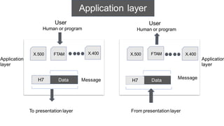 Full presentation of The OSI model | PDF