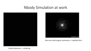 Nbody Simulation at work
Initially Stationary - > clustering
Non-zero initial angular momentum -> satellites form
 