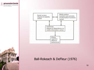 Ball-Rokeach & DeFleur (1976)
                                10
 