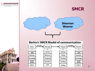 SMCR


Shannon
Weaver




            4
 