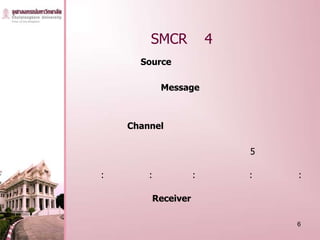 SMCR           4
      Source

            Message



    Channel

                           5

:       :          :       :   :

        Receiver

                               6
 