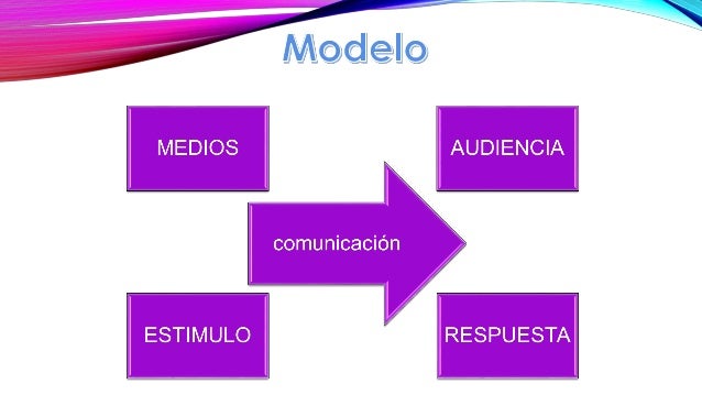 Teoria Aguja Hipodermica y Agenda Setting