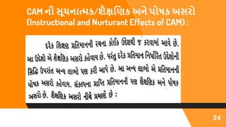 CAM ની સૂચનાત્મક/િૈક્ષપ્તણક અને પોષક અસરો
(Instructional and Nurturant Effects of CAM) :
24
 