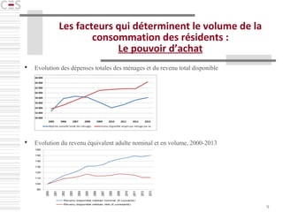 9
Les facteurs qui déterminent le volume de la
consommation des résidents :
Le pouvoir d’achat
 Evolution des dépenses totales des ménages et du revenu total disponible
 Evolution du revenu équivalent adulte nominal et en volume, 2000-2013
 