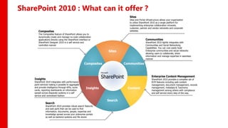 SharePoint 2010 : What can it offer ?
                                                                                           Sites
                                                                                           Sites and Portal infrastructure allows your organization
                                                                                           to utilize SharePoint 2010 as a single platform for
                                                                                           implementing enterprise collaboration intranets,
                                                                                           customer, partner and vendor extranets and corporate
        Composites                                                                         websites
        The Composites feature of SharePoint allows you to
        dynamically create and manage no-code collaboration
        applications directly using the SharePoint interface or                                            Communities
        SharePoint Designer 2010 in a self service and                                                     SharePoint 2010 tightly integrates with
        controlled manner                                                                                  Communities and Social Networking
                                                                                                           Capabilities. You can now easily build
                                                                                Sites                      Enterprise communities and social networks
                                                                                                           allowing users to collaborate, share
                                                                                                           information and manage expertise in seamless
                                                                                                           manner

                                                       Composites                       Communities

                                                                    Microsoft


    Insights
                                                                    SharePoint                                   Enterprise Content Management
                                                                                                                 SharePoint 2010 provides a complete set of
    SharePoint 2010 integrates with performance                                                                  ECM features including web content
    point services making it possible to aggregate                                                               management, document management, records
    and provide intelligence through KPIs, score         Insights                         Content                management, metadata & Taxonomy
    cards, reporting dashboards on information                                                                   management among others with compliance
    spread across disparate systems in a self                                                                    and self service every step of the way.
    service and centralized fashion

                                                                           Search
               Search
               SharePoint 2010 provides robust search features
               and web parts that can be used to find
               information, documents, people, expertise and
               knowledge spread across your enterprise portals
               as well as backend systems and file stores
 