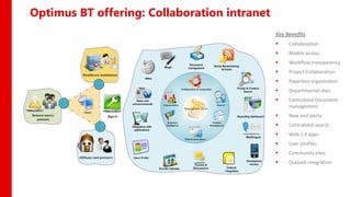 Optimus BT offering: Collaboration intranet
                                              Key Benefits
                                                  Collaboration
                                                  Mobile access
                                                  Workflow transparency
                                                  Project Collaboration
                                                  Paperless organization
                                                  Departmental sites
                                                  Centralized Document
                                                   management
                                                  New and alerts
                                                  Centralized search
                                                  Web 2.0 apps
                                                  User profiles
                                                  Community sites
                                                  Outlook integration
 