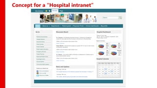 Concept for a “Hospital intranet”
 