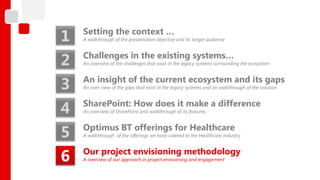 1   Setting the context …
    A walkthrough of the presentation objective and its target audience



2   Challenges in the existing systems…
    An overview of the challenges that exist in the legacy systems surrounding the ecosystem



3   An insight of the current ecosystem and its gaps
    An over view of the gaps that exist in the legacy systems and an walkthrough of the solution



4   SharePoint: How does it make a difference
    An overview of SharePoint and walkthrough of its features



5   Optimus BT offerings for Healthcare
    A walkthrough of the offerings we have catered to the Healthcare industry



6   Our project envisioning methodology
    A overview of our approach in project envisioning and engagement
 