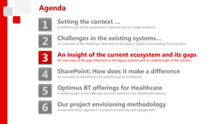 Agenda

1   Setting the context …
    A walkthrough of the presentation objective and its target audience



2   Challenges in the existing systems…
    An overview of the challenges that exist in the legacy systems surrounding the ecosystem



3   An insight of the current ecosystem and its gaps
    An over view of the gaps that exist in the legacy systems and an walkthrough of the solution



4   SharePoint: How does it make a difference
    An overview of SharePoint and walkthrough of its features



5   Optimus BT offerings for Healthcare
    A walkthrough of the offerings we have catered to the Healthcare industry



6   Our project envisioning methodology
    A overview of our approach in project envisioning and engagement
 