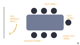 YEP,
PERFECT
SPOT !
NOT
HERE !
NOPE, NOT
HERE !
NOT HERE !
ALMOST THERE !
28
 