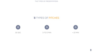 5
3 TYPES OF PITCHES
30 sec
!
3 to 5 min
!
+ 10 min
!
THE TYPES OF PRESENTATIONS
 