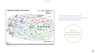 8
The PowerPoint slide shown to US
commanders shows security, economic and
political conditions in Afghanistan.
“When we
understand that slide,
we'll have won the war”
Général Stanley McChrystal
@New York Times 2009
K.I.S.S.S.
 