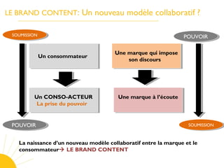LE BRAND CONTENT: Un nouveau modèle collaboratif ?
Un consommateurUn consommateur
Un CONSO-ACTEUR
La prise du pouvoir
Un CONSO-ACTEUR
La prise du pouvoir
La naissance d’un nouveau modèle collaboratif entre la marque et le
consommateur LE BRAND CONTENT
Une marque qui impose
son discours
Une marque qui impose
son discours
Une marque à l’écouteUne marque à l’écoute
SOUMISSIONSOUMISSION
SOUMISSIONSOUMISSIONPOUVOIRPOUVOIR
POUVOIRPOUVOIR
 